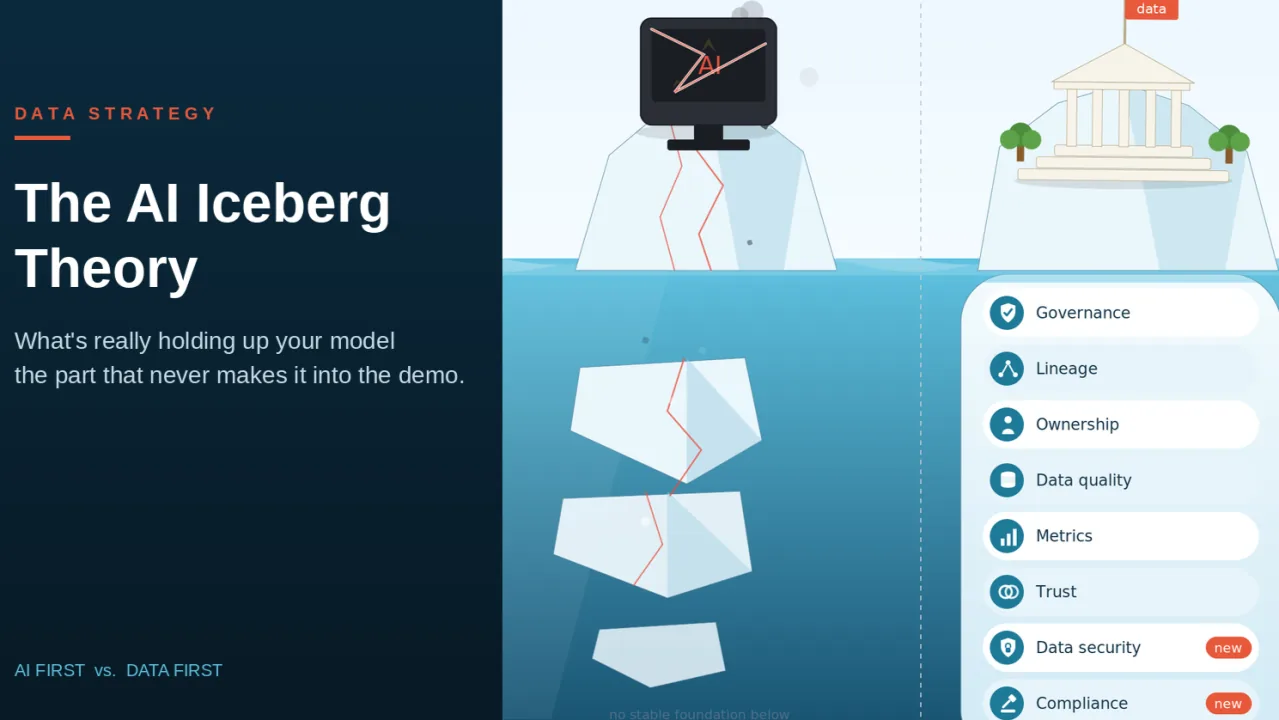The AI Iceberg Theory