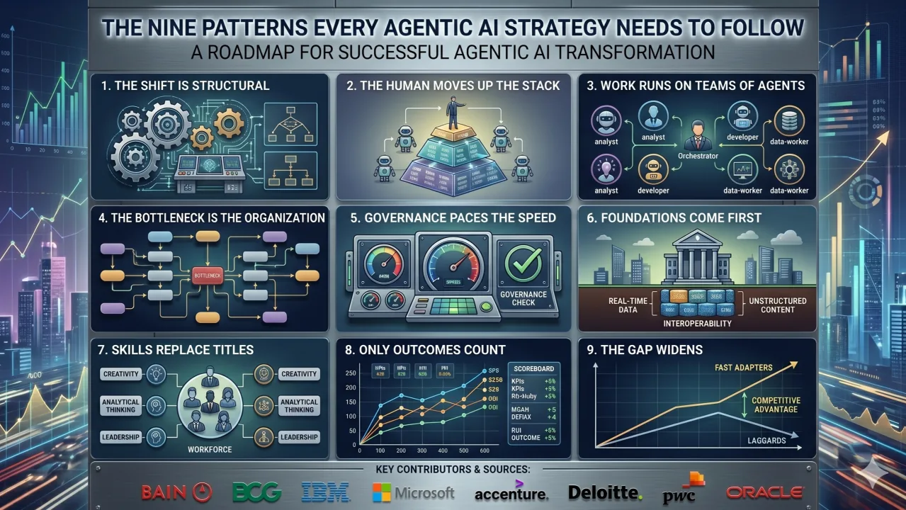 The Nine Patterns Every Agentic AI Strategy Needs To Follow