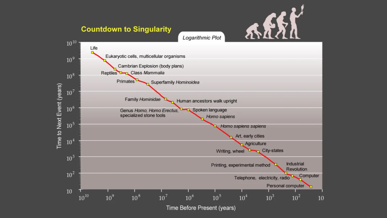 The Sufficient Singularity: How We're Meeting AI Halfway