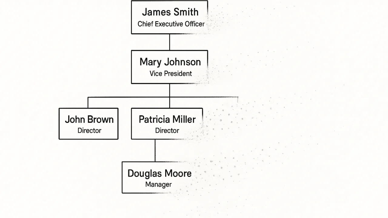 The Death of the Org Chart: Why AI Will Fail Without This One Change